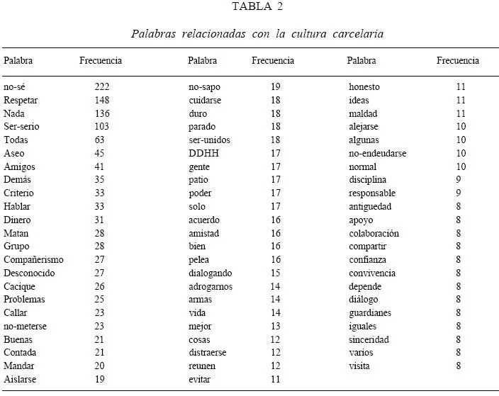 Revista Latinoamericana de Psicología - Sintomas psicológicos ...