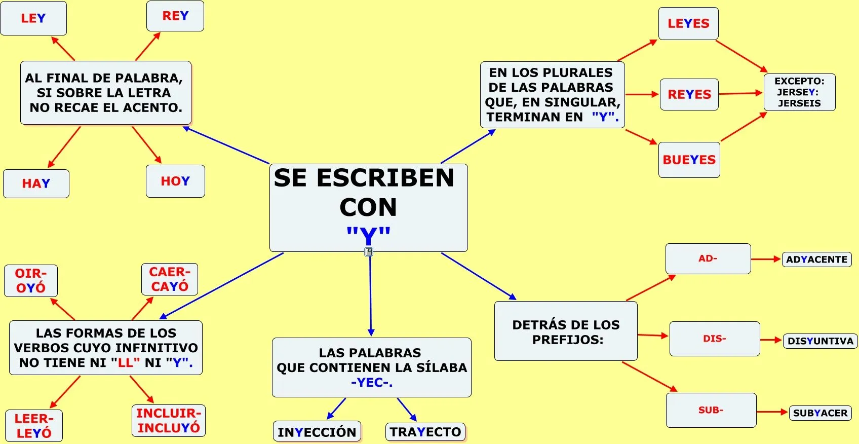 PALABRAS CON “LL” Y CON “Y” | JUGANDO Y APRENDIENDO