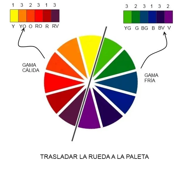 Colores primarios secundarios y terciarios para colorear - Imagui