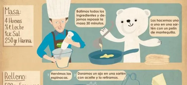 Pan & Peter, un cocinero y un oso entre ilustraciones y recetas ...