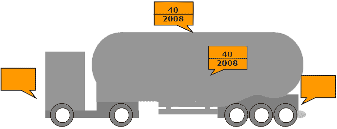 Paneles naranja de señalización de vehículos de mercancías peligrosas