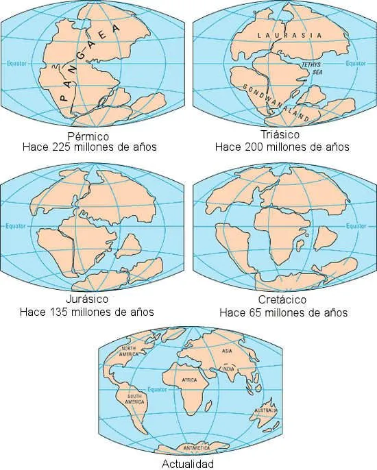 PERIODOS DE LA TIERRA - PLACAS TECTÓNICAS - PANGEA : FICHAS PARA NIÑOS