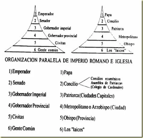 El Papa: otro invento cristiano basado en otras religiones y sin ...