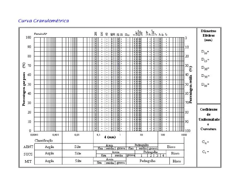 Papel Milimetrado para Granulometria | PDF