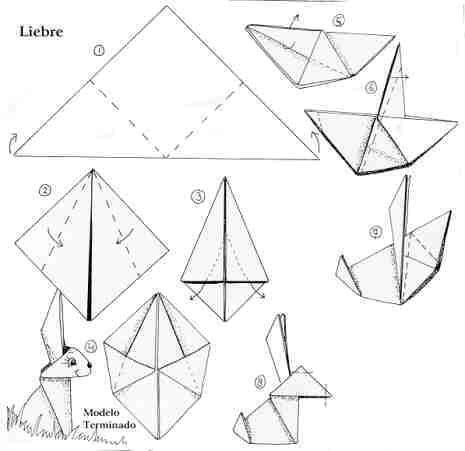 Papiroflexia (Origami): Algunos pasos para hacer origami