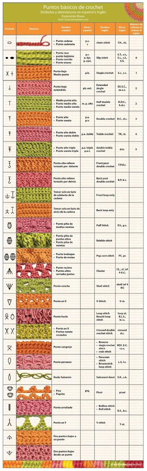 Paradiso Crochet: Puntos básicos de crochet por Tejiendoperu.com