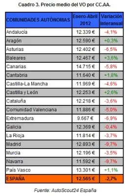 El parque automovilístico español, cada vez más viejo | el blog ...