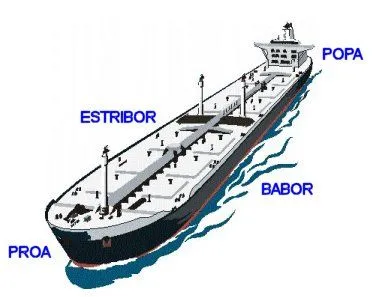 Cuáles son las partes de un barco?