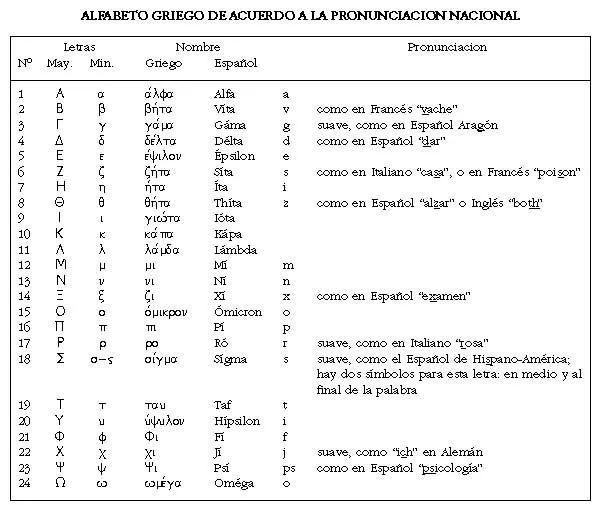 Revista médica de Chile - Etimología y Fonética Neohelénica del ...