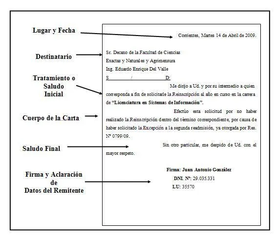 Partes de una carta | INFORMATICA