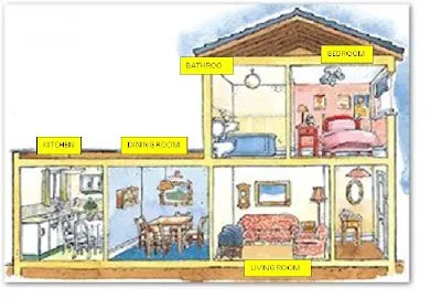 PARTES DE LA CASA