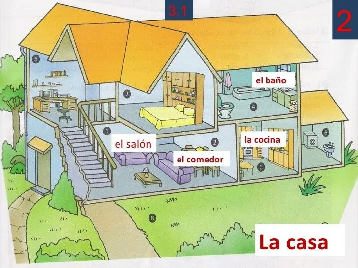 Partes de la casa