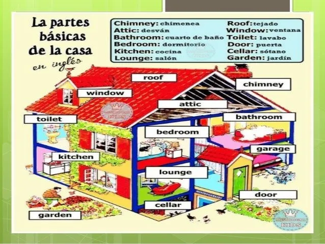 Las partes de la casa