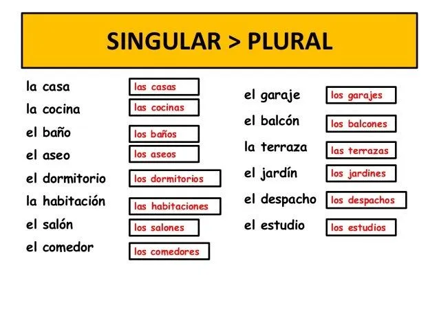 PARTES DE LA CASA