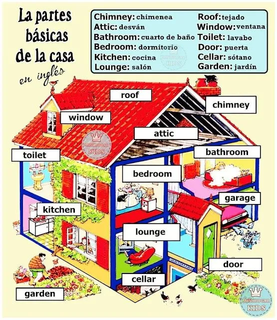 Partes de una casa en inglés con imagen - Imagui