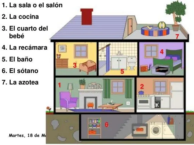 Partes de la casa reciente