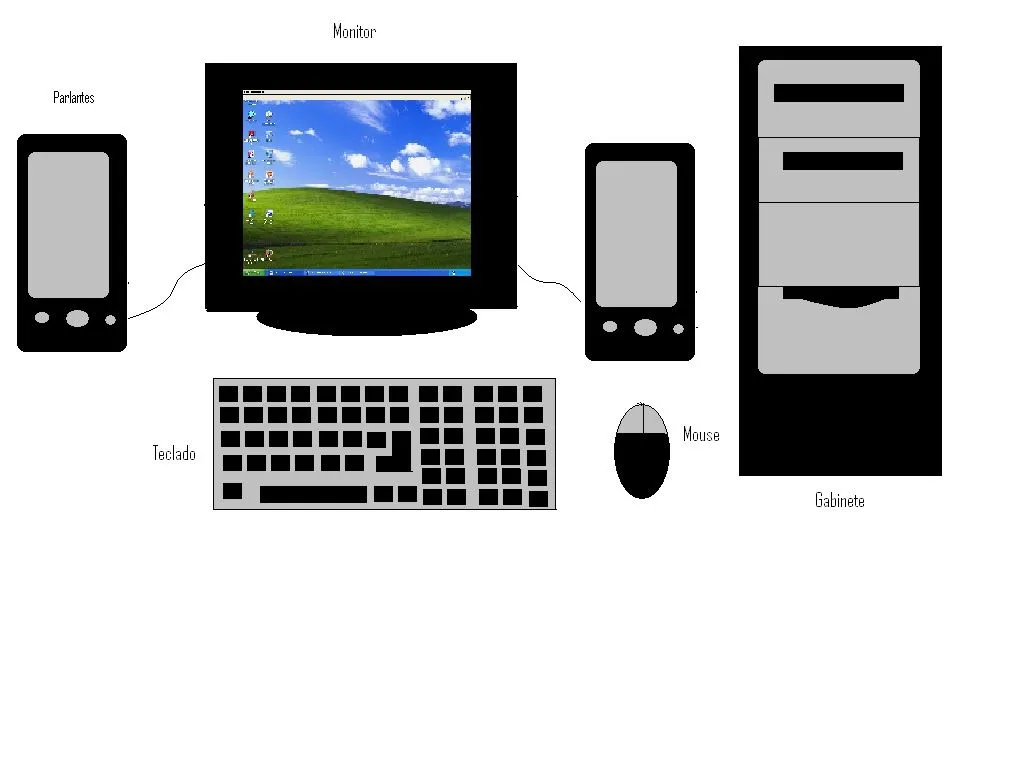 Partes de un computador en dibujos - Imagui