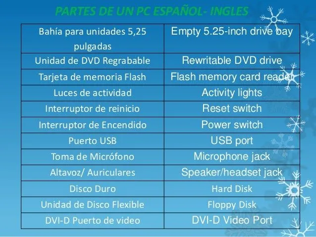 Partes de un computador español ingles