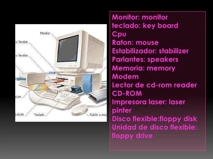 Partes del computador en ingles