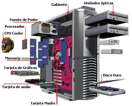 Partes de una computadora por dentro - Imagui