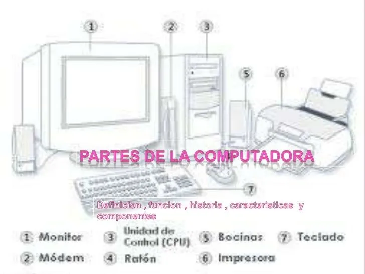 Partes de la computadora con nombres - Imagui