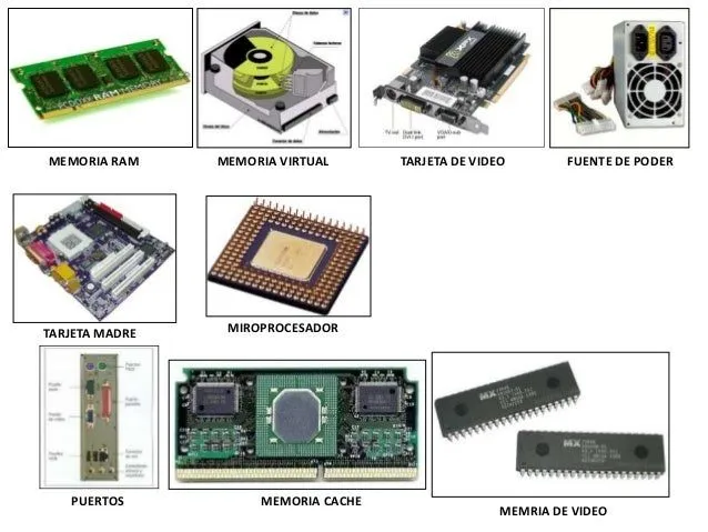 Partes del cpu