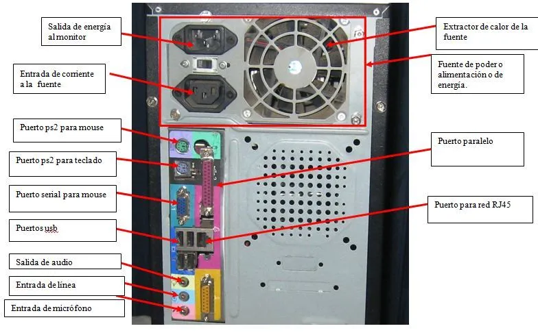 Dibujos de Cpu de computadora con nombres - Imagui