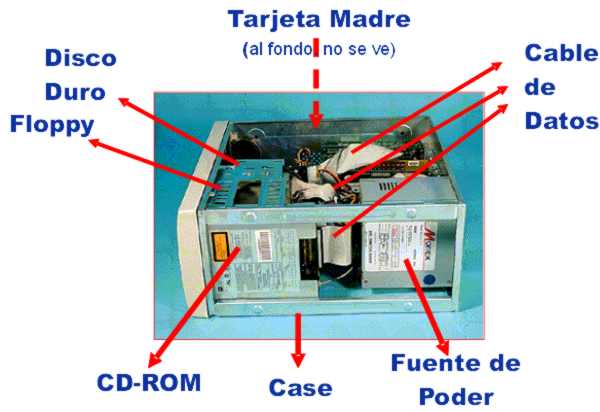 Sistemas Operativos: UNIDAD CENTRAL DE PROCESAMIENTO (