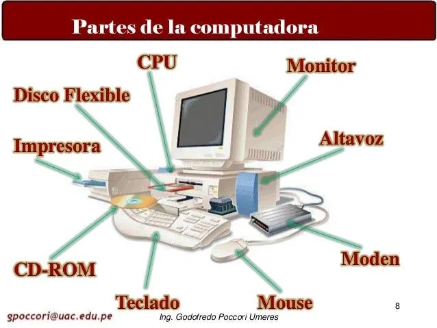 partes-de-la-computadora-8-638 ...