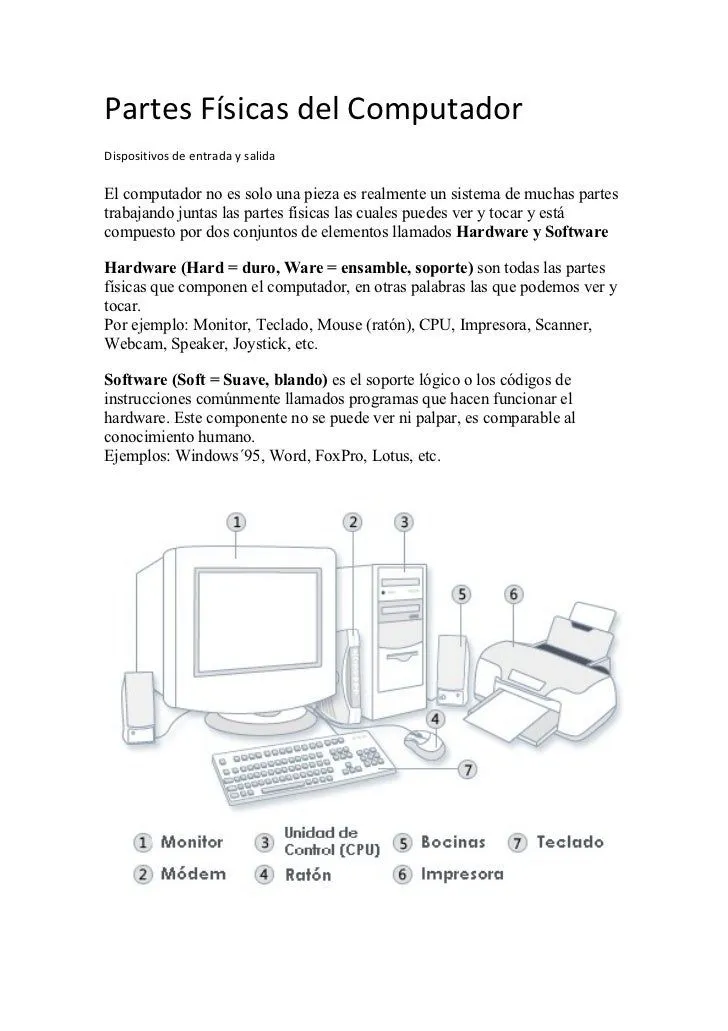 Partes Fisicas Del Computador