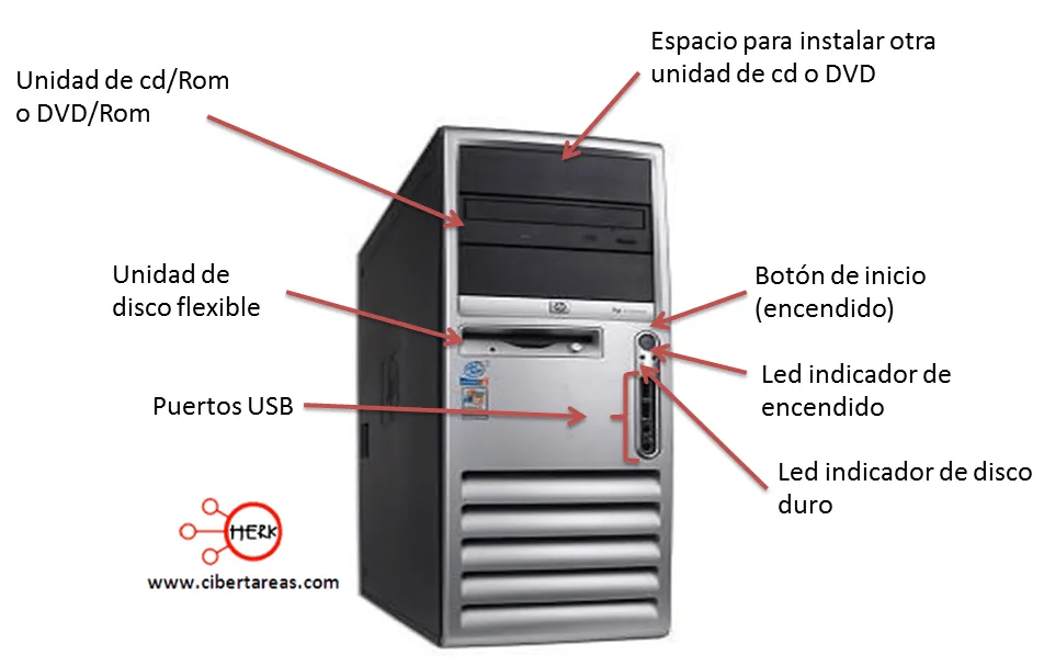 Partes frontales de una computadora