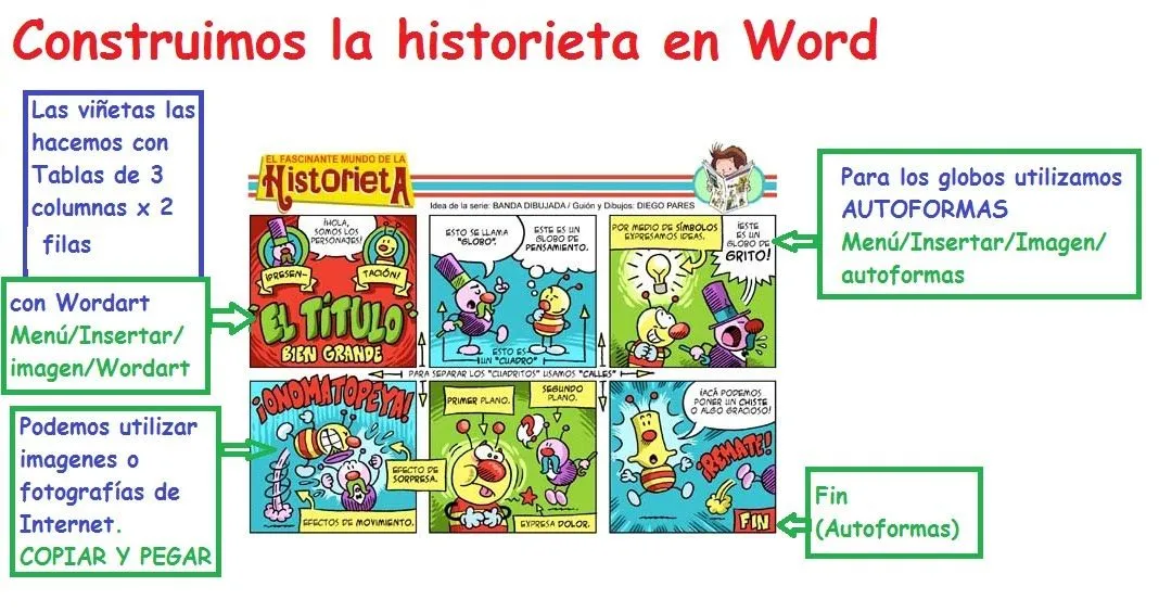 Partes de una historieta - Imagui