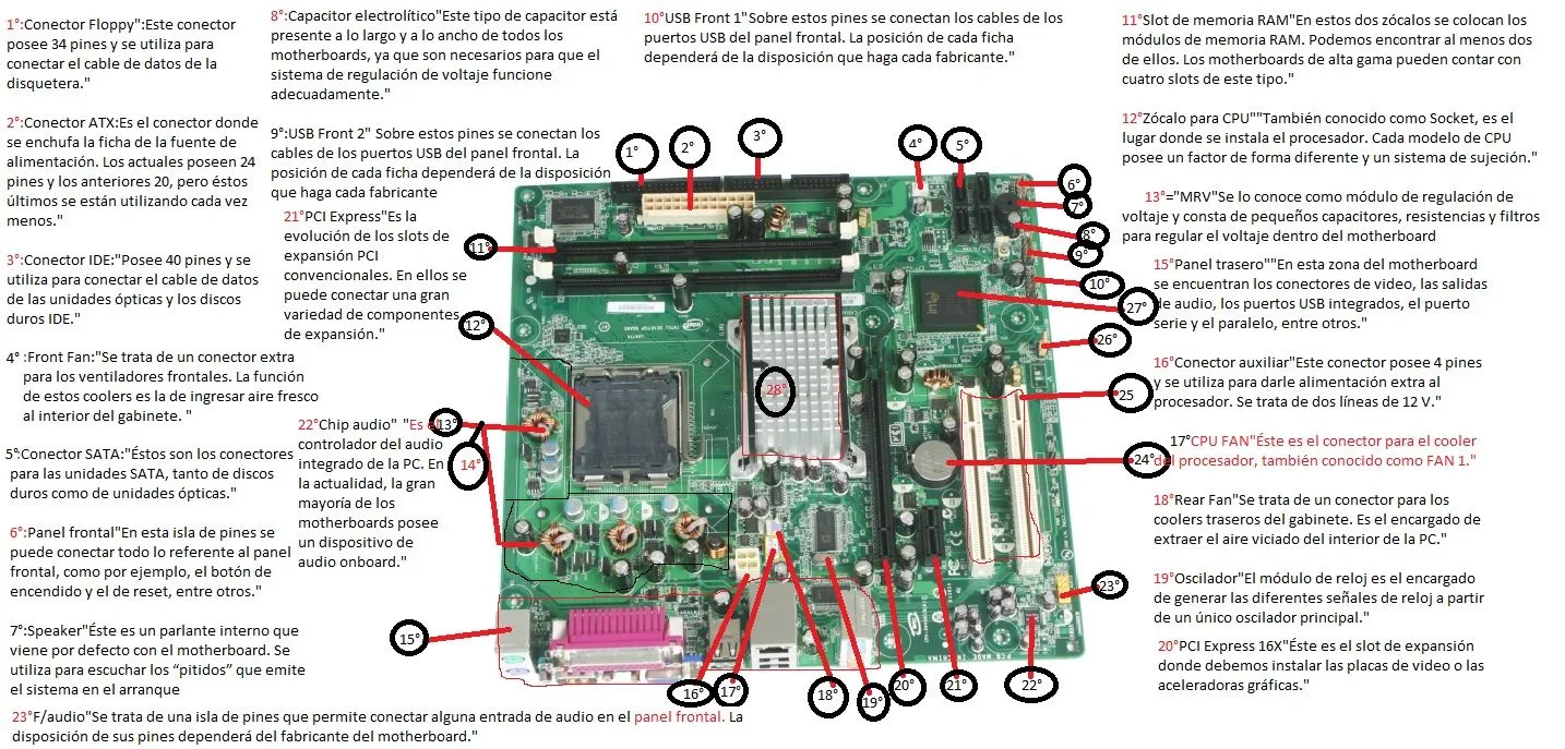 partes internas d la cpu