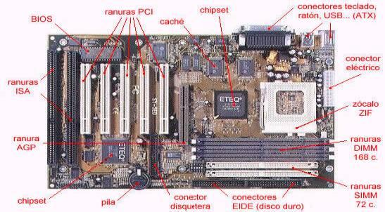 Partes internas y externas del computador - Imagui