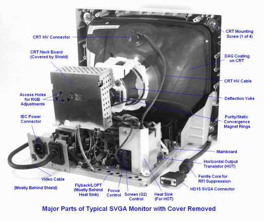 partes internas de un monitor