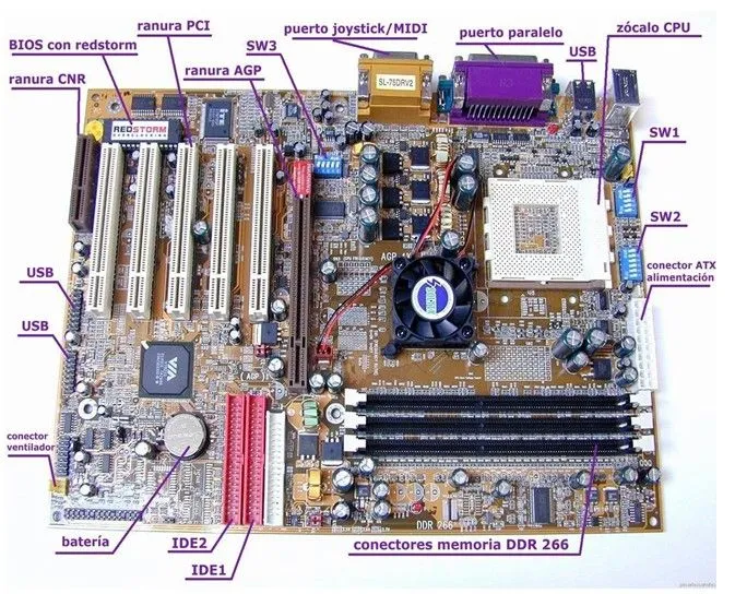 PARTES INTERNAS DEL PC