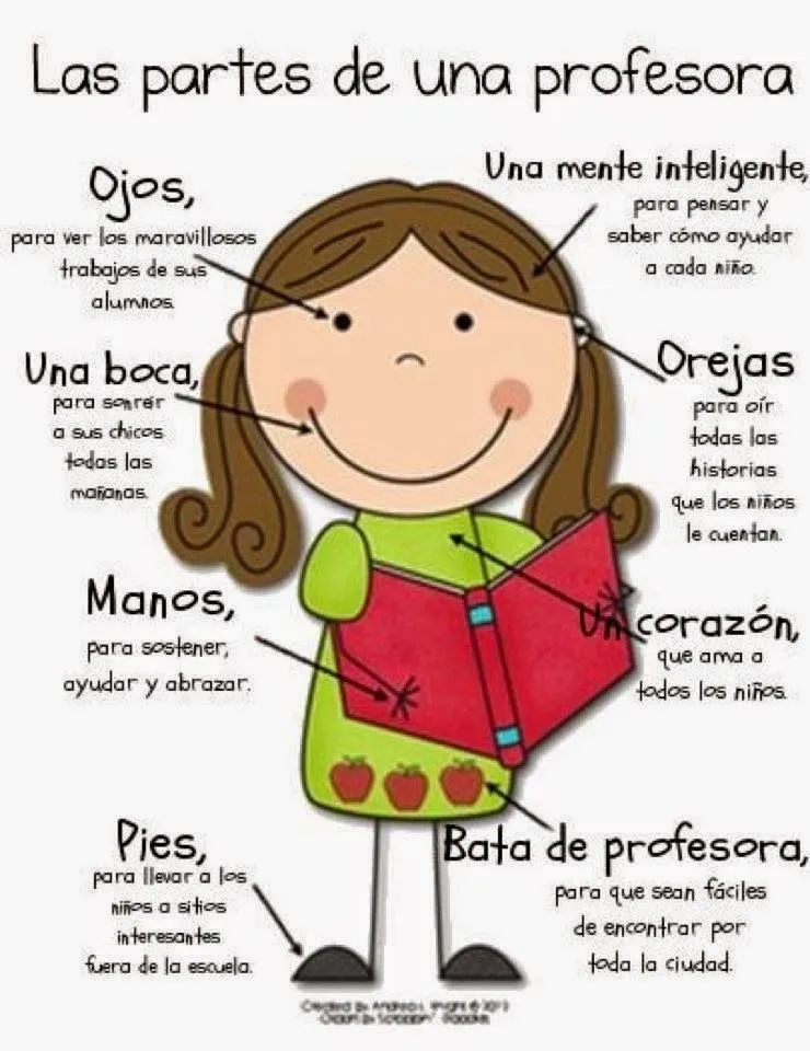 Las partes de una maestra - Imagenes Educativas