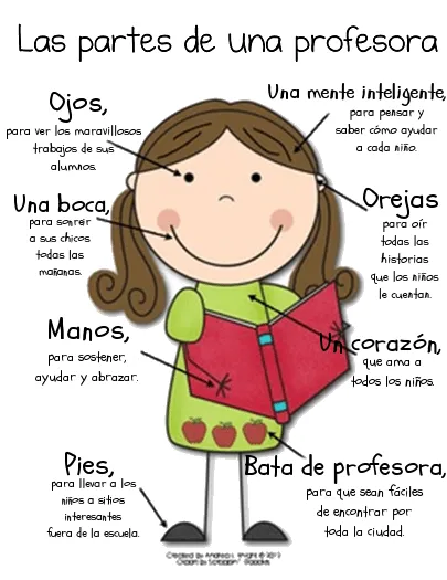 educadoraspreescolar: PARTES DE UNA EDUCADORA