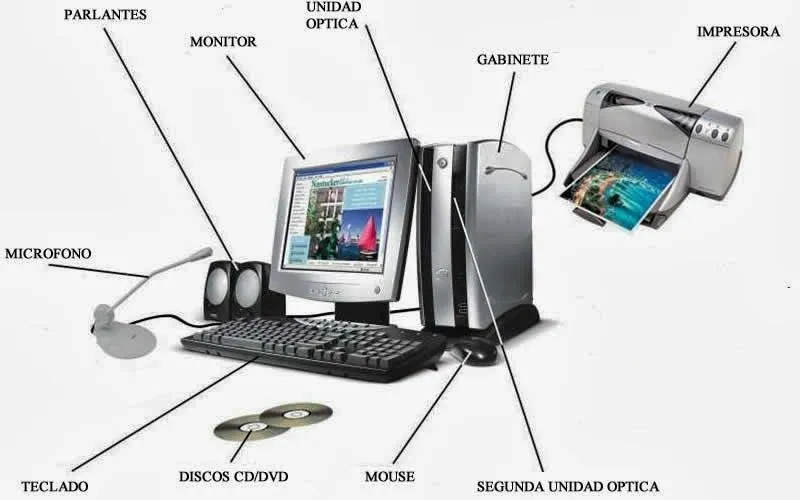 Partes de un pc - Imagui