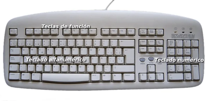 Las partes del teclado de una computadora - Imagui