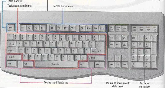 INVENTO TECNOLOGICO: QUE ES EL TECLADO...? PARTES DEL TECLADO