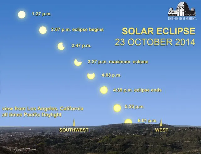 Partial Solar Eclipse Octob... on Livestream