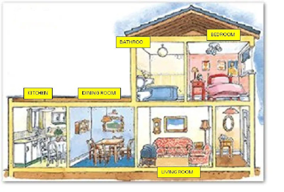 Partes de una casa en español e inglés - Imagui