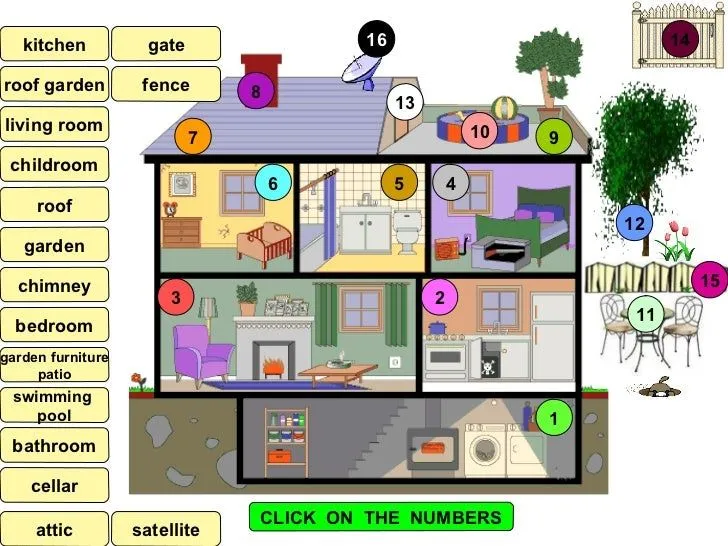 Parts of a house and furniture