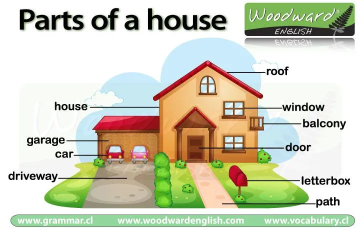 Parts of the House in English | Woodward English