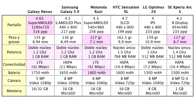 Pasa Por Internet: septiembre 2011