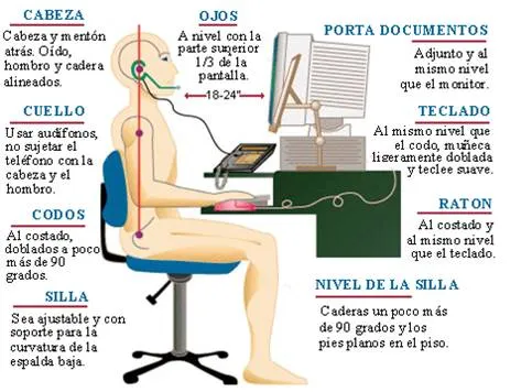 no pasa nada: Algunos consejos frente al PC