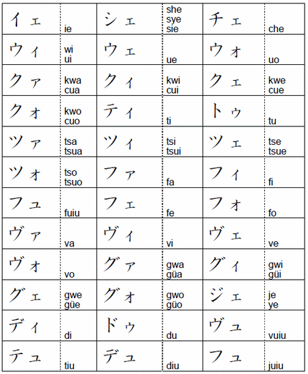 pasa la v0z!: ¿c0mo se escribe mi nombre en japones?