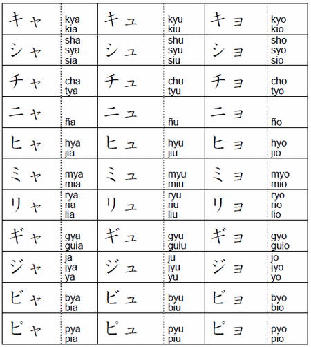 pasa la v0z!: ¿c0mo se escribe mi nombre en japones?