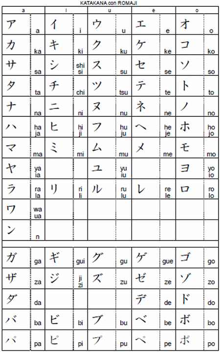 pasa la v0z!: ¿c0mo se escribe mi nombre en japones?